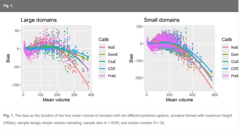 Model-based small-area estimation with area-effects for sampled and non-sampled domains