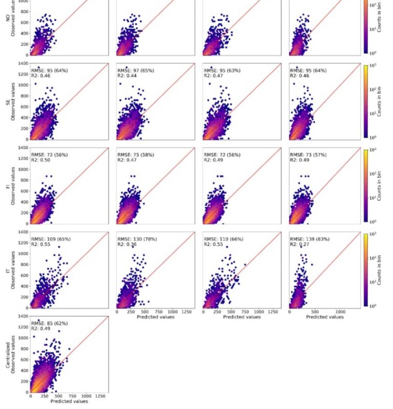 Federated learning in forest resource modelling and monitoring: Bridging data confidentiality and collaborative research